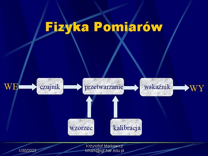 Fizyka Pomiarów WE czujnik przetwarzanie wzorzec 1/30/2022 wskaźnik kalibracja Krzysztof Markowicz kmark@igf. fuw. edu.