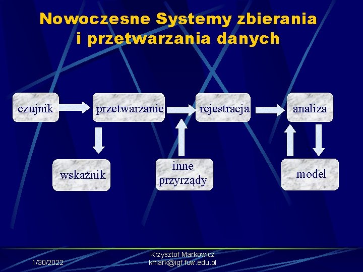 Nowoczesne Systemy zbierania i przetwarzania danych czujnik przetwarzanie wskaźnik rejestracja inne przyrządy model wskaźnik