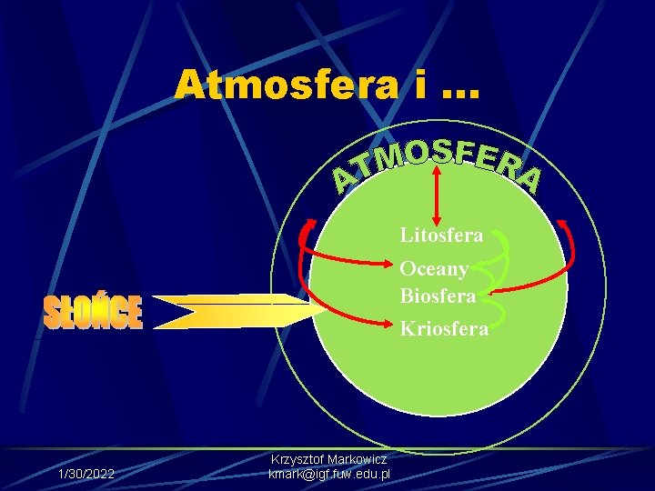 Atmosfera i. . . Litosfera Oceany Biosfera Kriosfera 1/30/2022 Krzysztof Markowicz kmark@igf. fuw. edu.