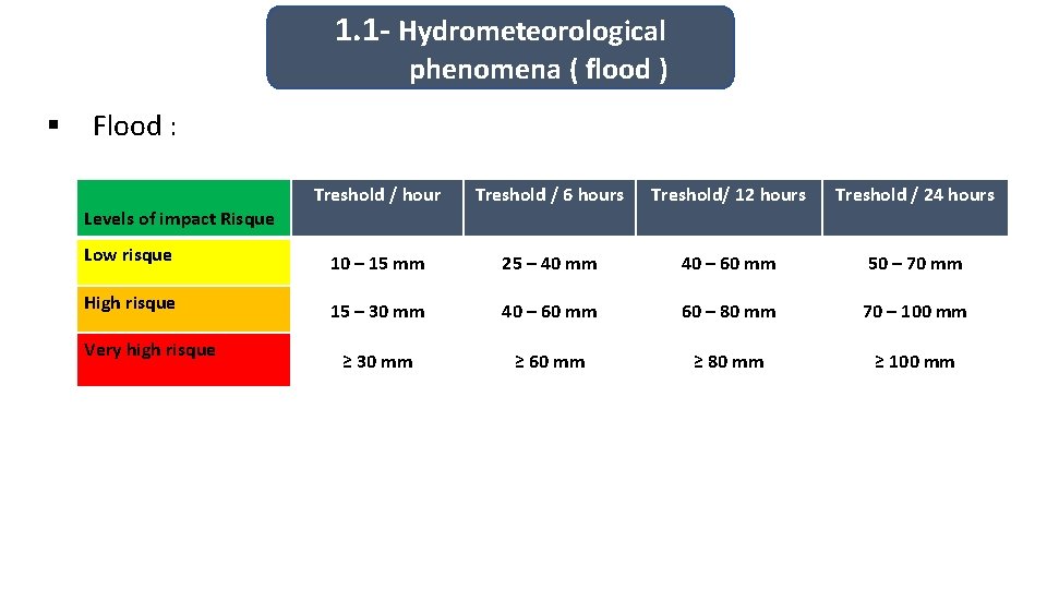 1. 1 - Hydrometeorological phenomena ( flood ) § Flood : Treshold / hour