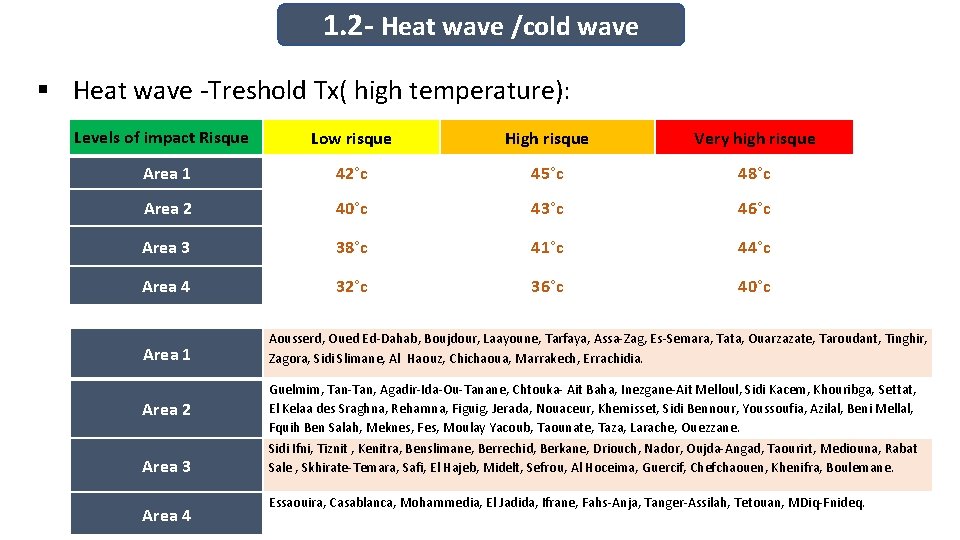 1. 2 - Heat wave /cold wave § Heat wave -Treshold Tx( high temperature):