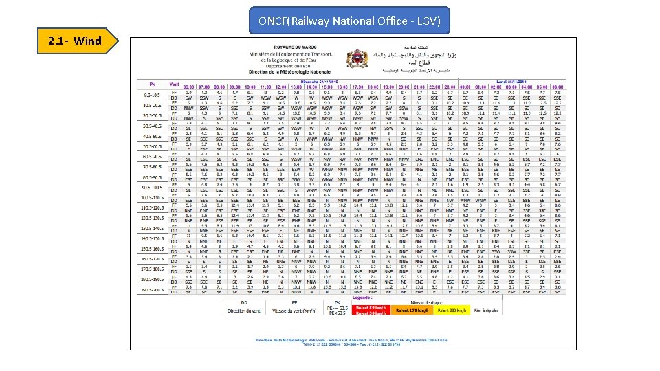 ONCF(Railway National Office - LGV) 2. 1 - Wind 
