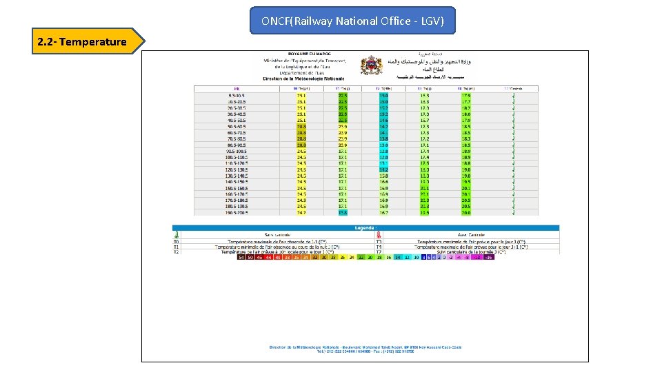 ONCF(Railway National Office - LGV) 2. 2 - Temperature 