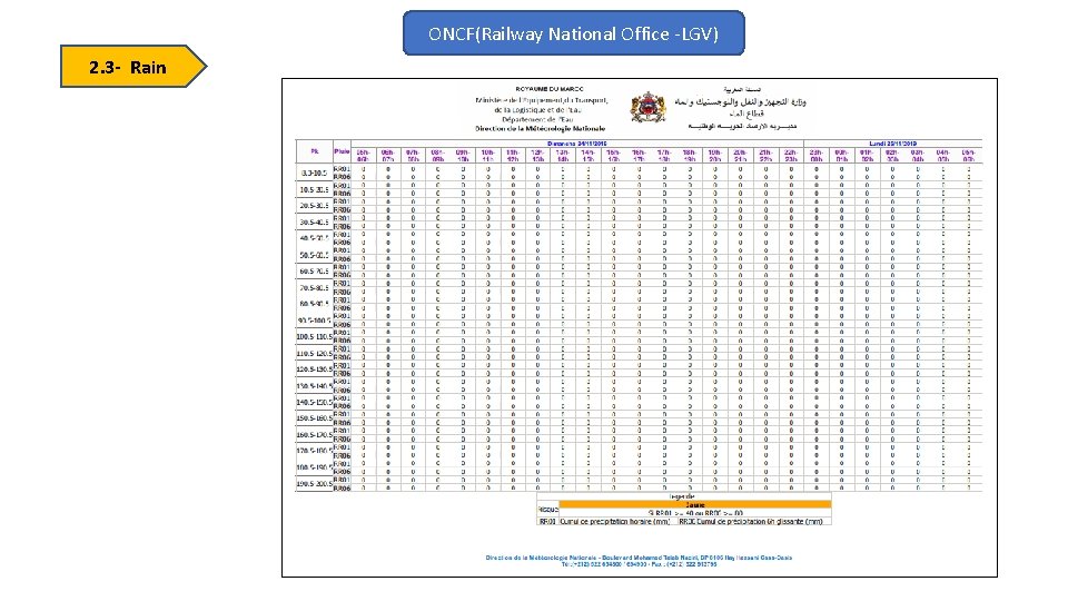 ONCF(Railway National Office -LGV) 2. 3 - Rain 