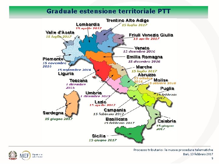 Graduale estensione territoriale PTT Processo tributario: le nuove procedure telematiche Bari, 13 febbraio 2017