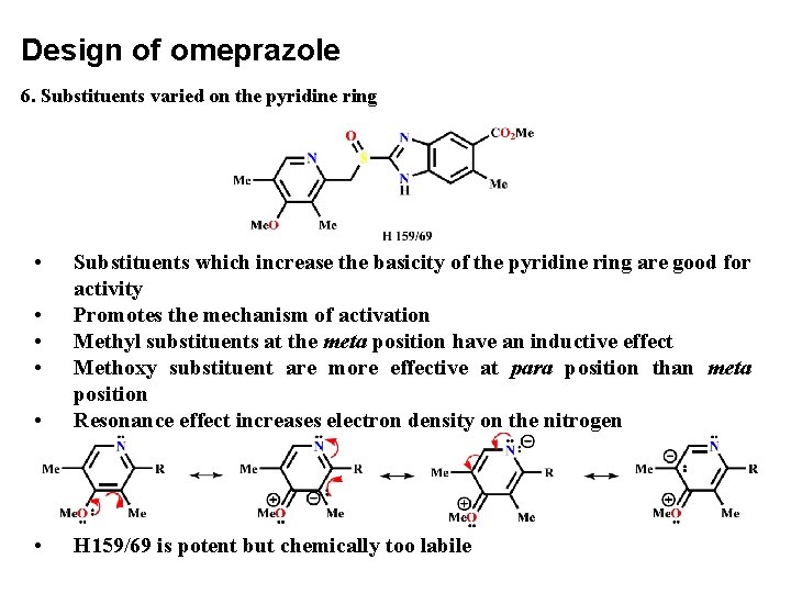 Design of omeprazole 6. Substituents varied on the pyridine ring • • Substituents which