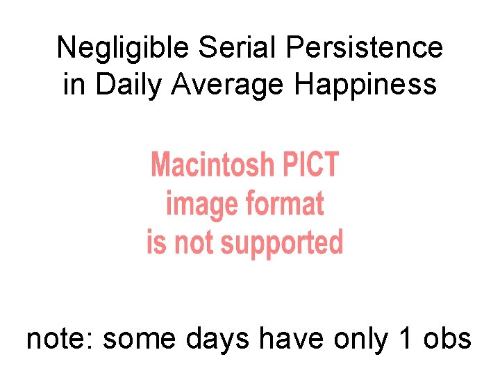 Negligible Serial Persistence in Daily Average Happiness note: some days have only 1 obs