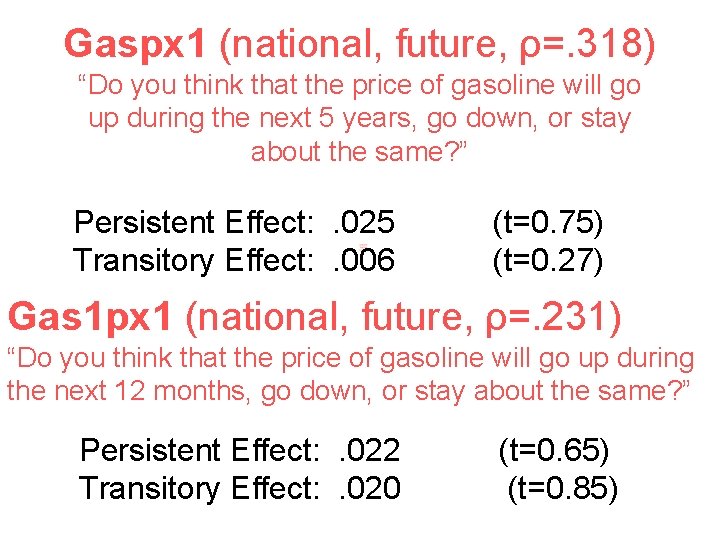 Gaspx 1 (national, future, ρ=. 318) “Do you think that the price of gasoline