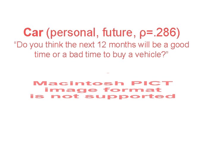 Car (personal, future, ρ=. 286) “Do you think the next 12 months will be
