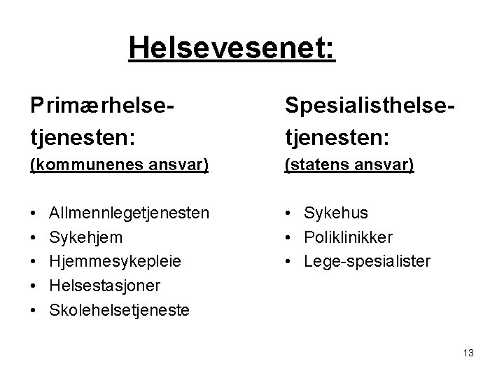 Helsevesenet: Primærhelsetjenesten: Spesialisthelsetjenesten: (kommunenes ansvar) (statens ansvar) • • • Sykehus • Poliklinikker •