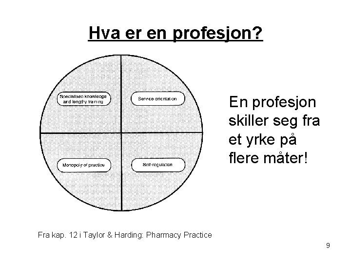 Hva er en profesjon? En profesjon skiller seg fra et yrke på flere måter!