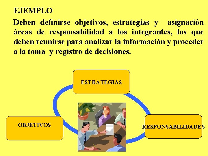 EJEMPLO Deben definirse objetivos, estrategias y asignación áreas de responsabilidad a los integrantes, los