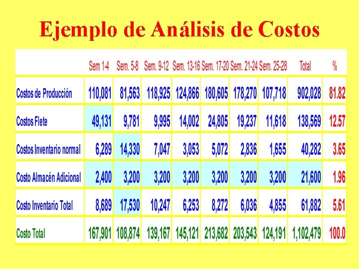 Ejemplo de Análisis de Costos 