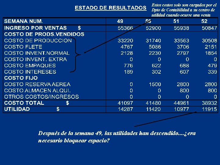 Estos costos solo son cargados por el Dpto de Contabilidad a su centro de