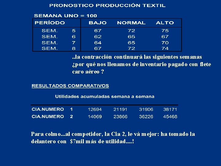 . . la contracción continuará las siguientes semanas ¿por qué nos llenamos de inventario