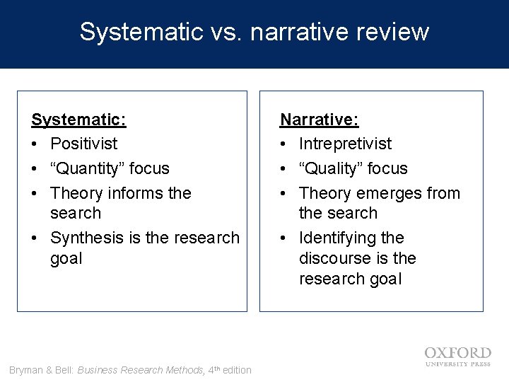 Systematic vs. narrative review Systematic: • Positivist • “Quantity” focus • Theory informs the