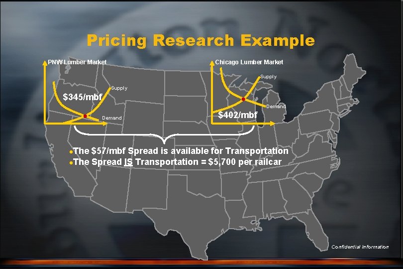 Pricing Research Example PNW Lumber Market Chicago Lumber Market Supply $345/mbf Demand $402/mbf The