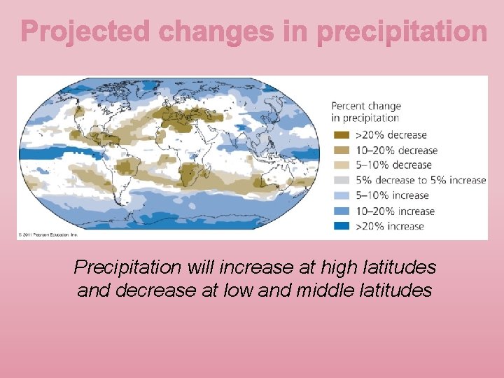 Precipitation will increase at high latitudes and decrease at low and middle latitudes 