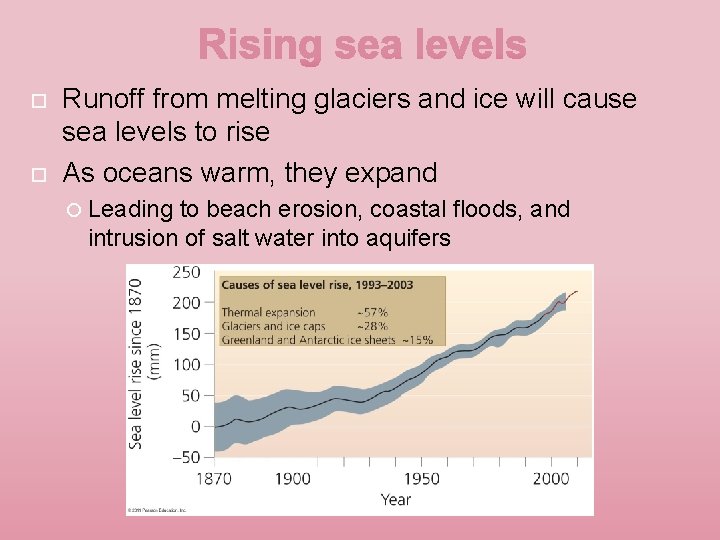  Runoff from melting glaciers and ice will cause sea levels to rise As