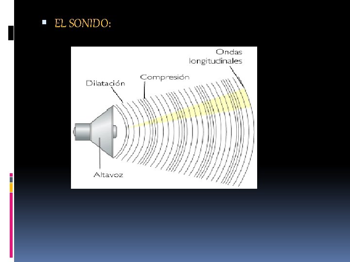  EL SONIDO: 