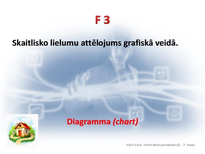 F 3 Skaitlisko lielumu attēlojums grafiskā veidā. Diagramma (chart) Kārlis Veiss. Informātika pamatskola (5.
