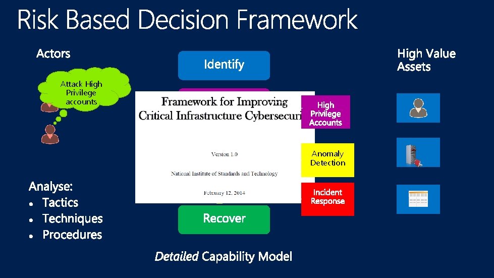 Attack High Privilege accounts Desired Current state Cyber Detect Capabilities Anomaly Detection 