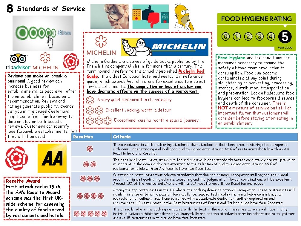 8 Standards of Service Michelin Guides are a series of guide books published by