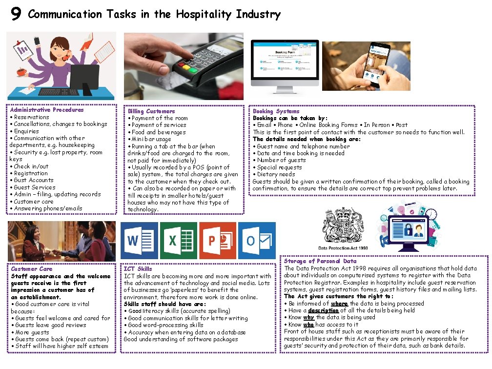 9 Communication Tasks in the Hospitality Industry Administrative Procedures • Reservations • Cancellations, changes
