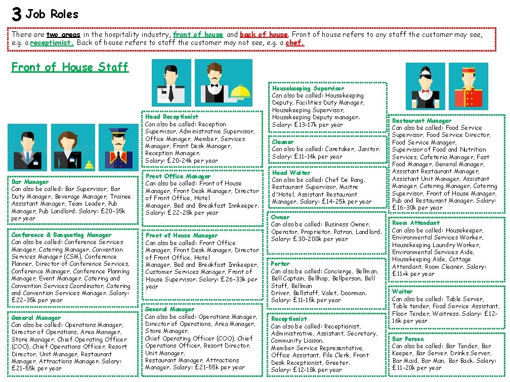 3 Job Roles There are two areas in the hospitality industry, front of house