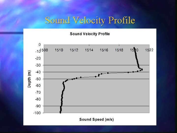 Sound Velocity Profile 