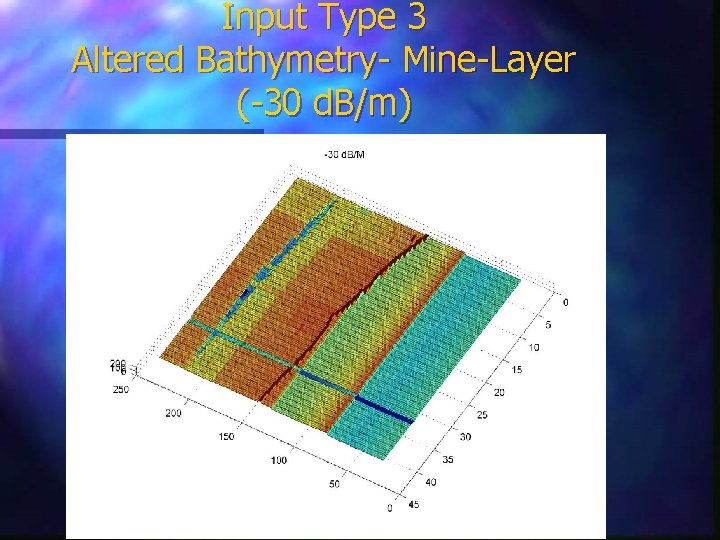 Input Type 3 Altered Bathymetry- Mine-Layer (-30 d. B/m) 