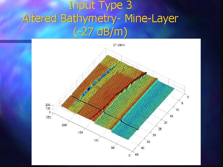 Input Type 3 Altered Bathymetry- Mine-Layer (-27 d. B/m) 