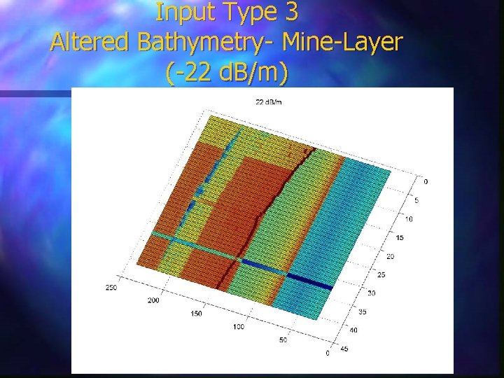 Input Type 3 Altered Bathymetry- Mine-Layer (-22 d. B/m) 