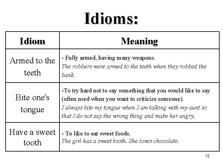 Idioms: Idiom Armed to the teeth Bite one's tongue Have a sweet tooth Meaning