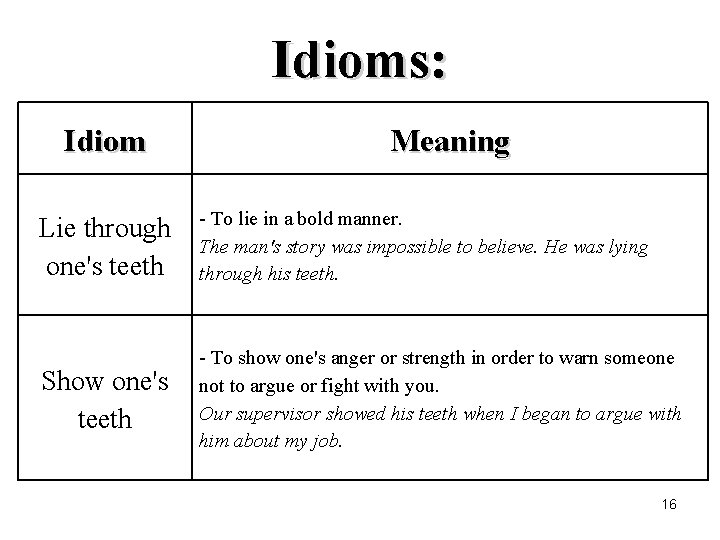 Idioms: Idiom Meaning Lie through one's teeth - To lie in a bold manner.
