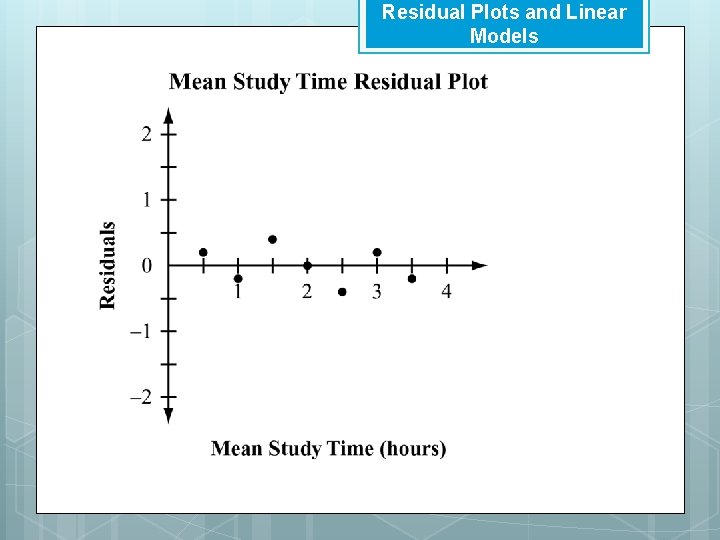 Residual Plots and Linear Models 