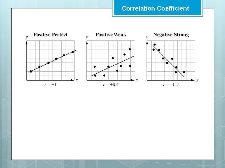 Correlation Coefficient 