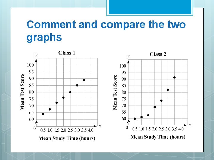 Comment and compare the two graphs 