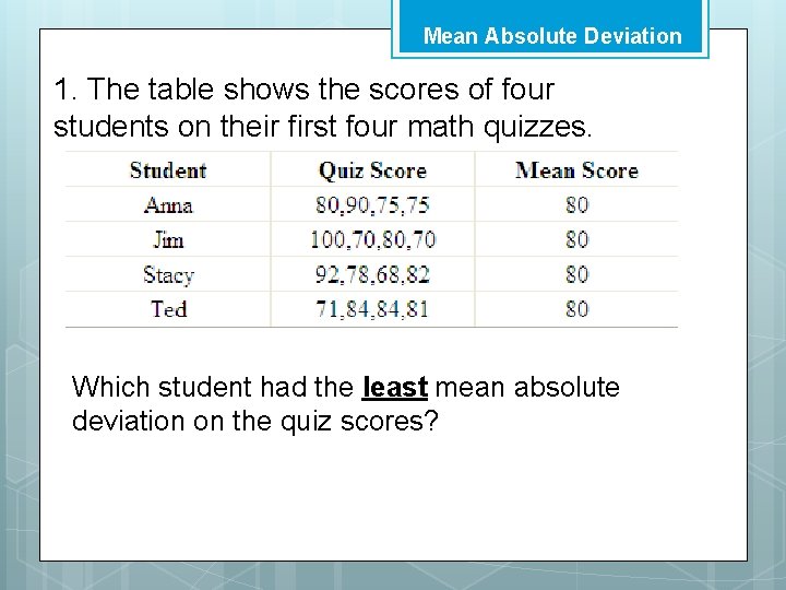 Mean Absolute Deviation 1. The table shows the scores of four students on their