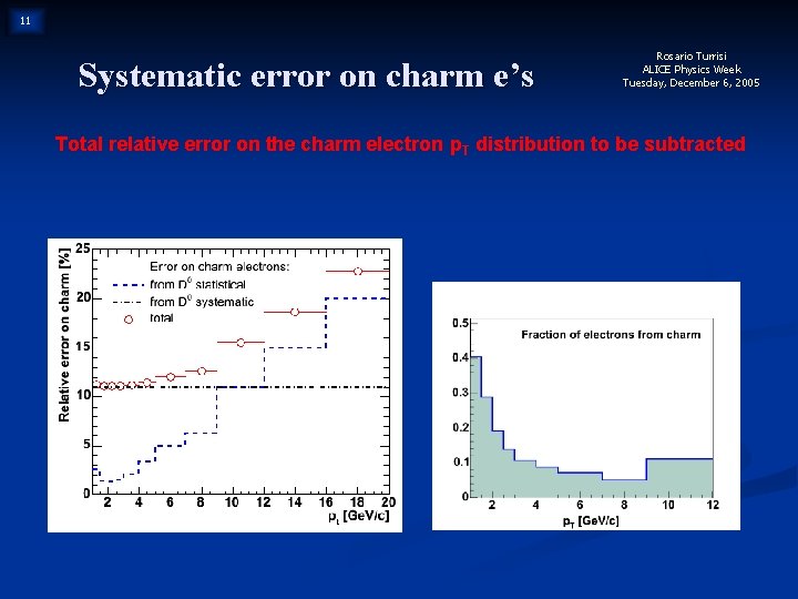 11 Systematic error on charm e’s Rosario Turrisi ALICE Physics Week Tuesday, December 6,