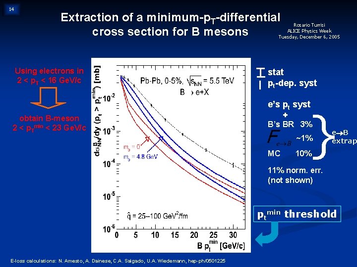 14 Extraction of a minimum-p. T-differential Rosario Turrisi ALICE Physics Week cross section for