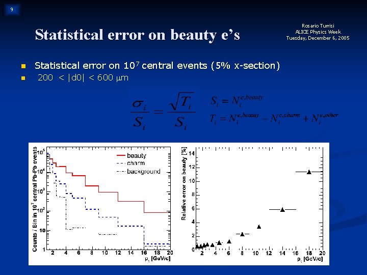 9 Statistical error on beauty e’s n n Statistical error on 107 central events