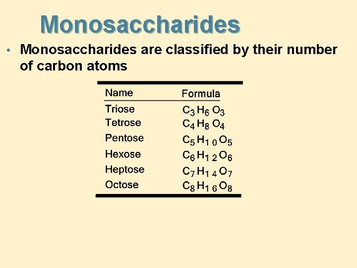 Monosaccharides • Monosaccharides are classified by their number of carbon atoms 