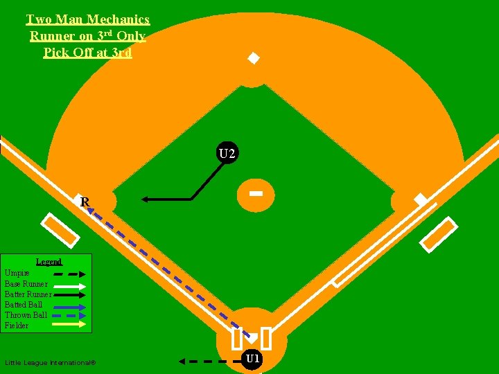 Two Man Mechanics Runner on 3 rd Only Pick Off at 3 rd Two