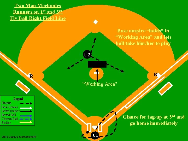 Two Man Mechanics Runners on 1 st and 3 rd Fly Ball Right Field