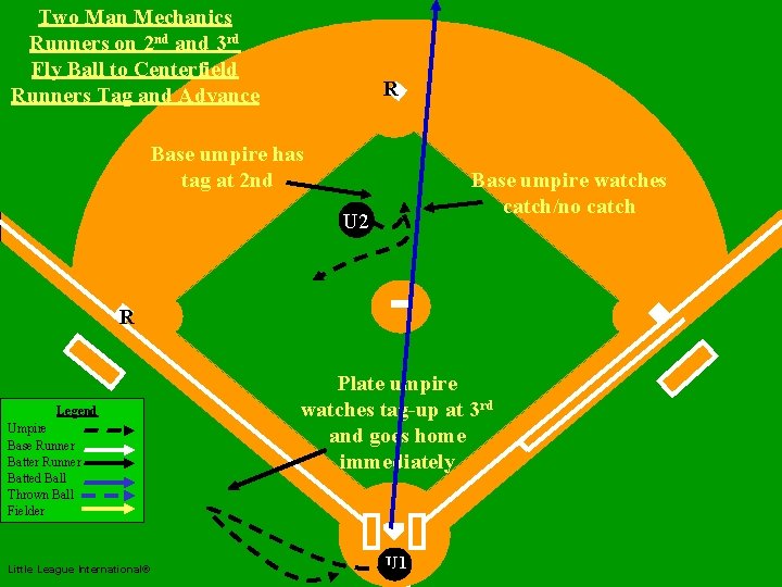 Two Man Mechanics Runners on 2 nd and 3 rd Fly Ball to Centerfield