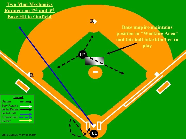 Two Man Mechanics Runners on 2 nd and 3 rd Base Hit to Outfield