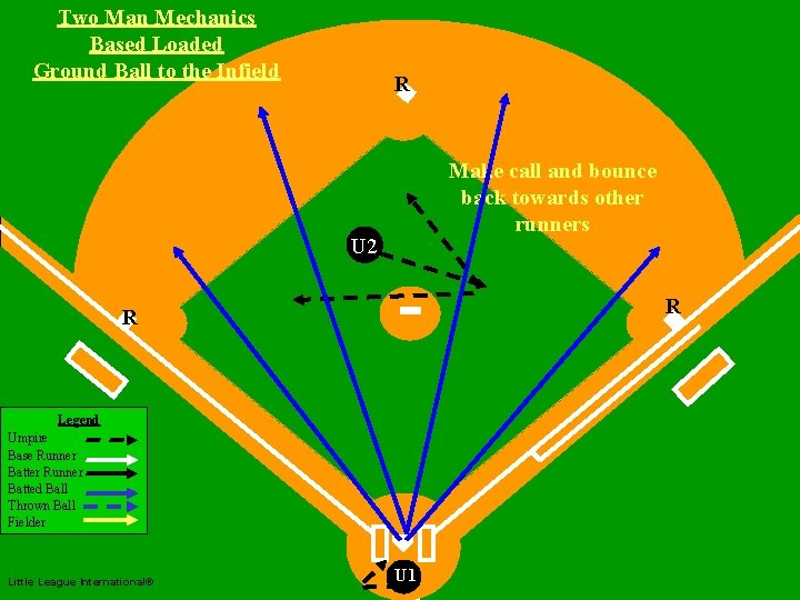 Two Man Mechanics Based Loaded Ground Ball to the Infield R Two Man Mechanics