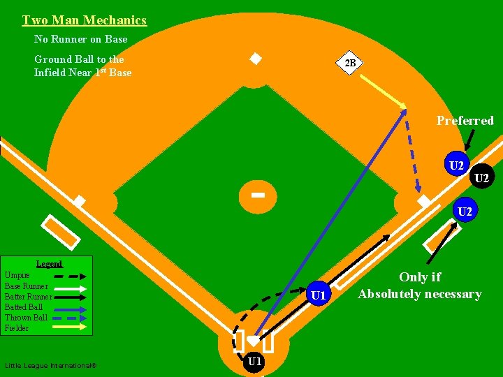 Two Man Mechanics No Runner on Base Ground Ball to the Infield Near 1