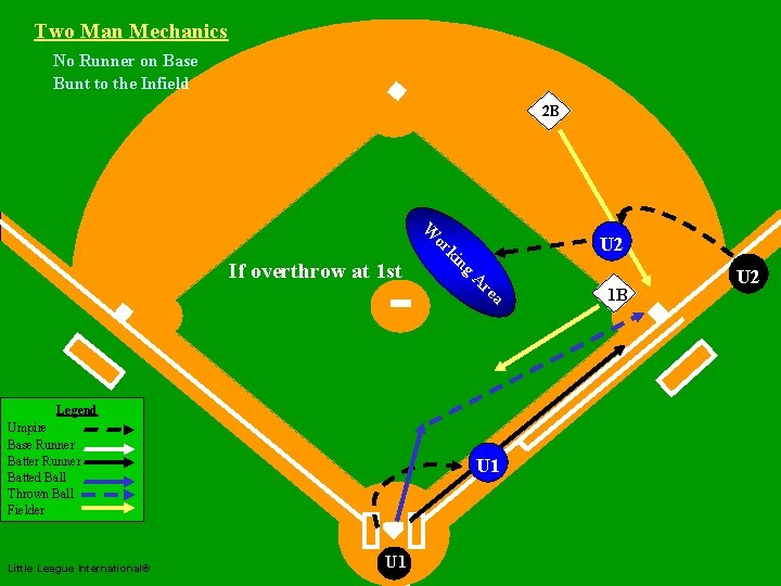 Two Man Mechanics No Runner on Base Bunt to the Infield Two Man Mechanics